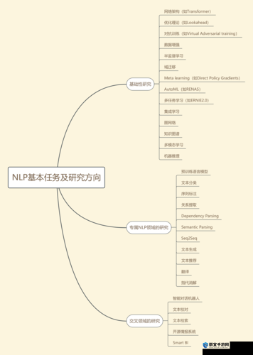 无尽的任务Next，地标Alpha测试配置需求详解