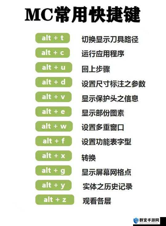 我的世界Shift键使用方法，深度探索与个性化适配