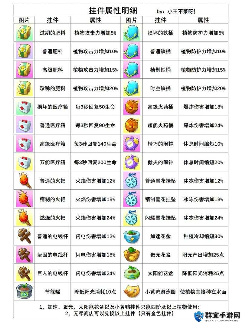 植物大战僵尸2白萝卜图鉴及技能介绍