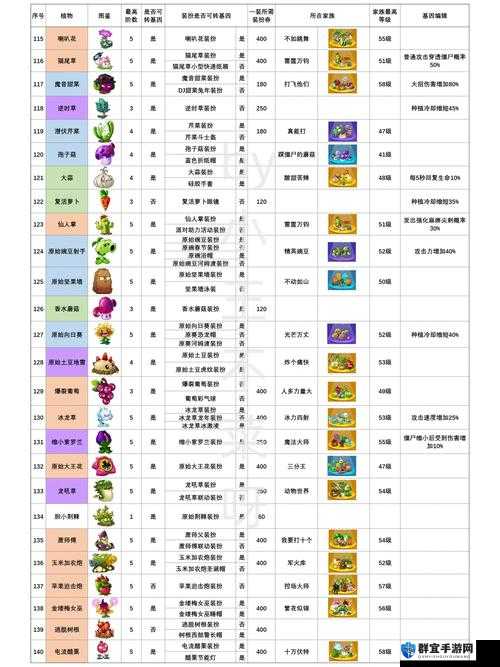 植物大战僵尸2竹笋图鉴及技能全解析