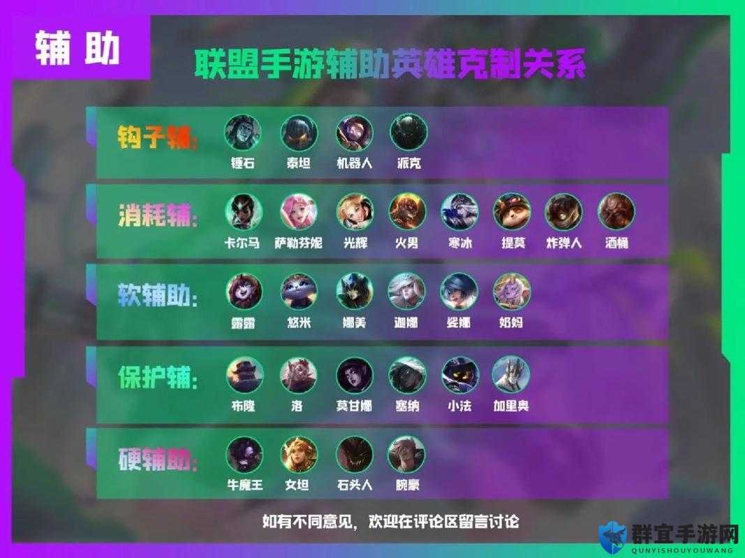 LOL辅助英雄心得技巧深度解析