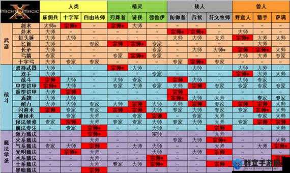 魔法门10,传承橙装武器大全及获取方法分享