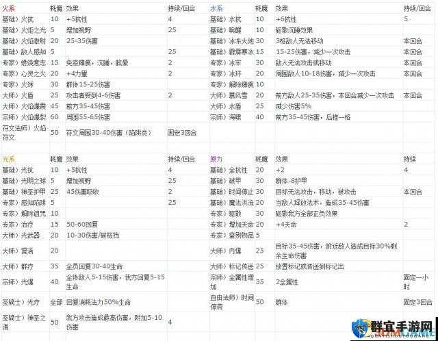 魔法门10道具技能金钱等属性修改方法全攻略