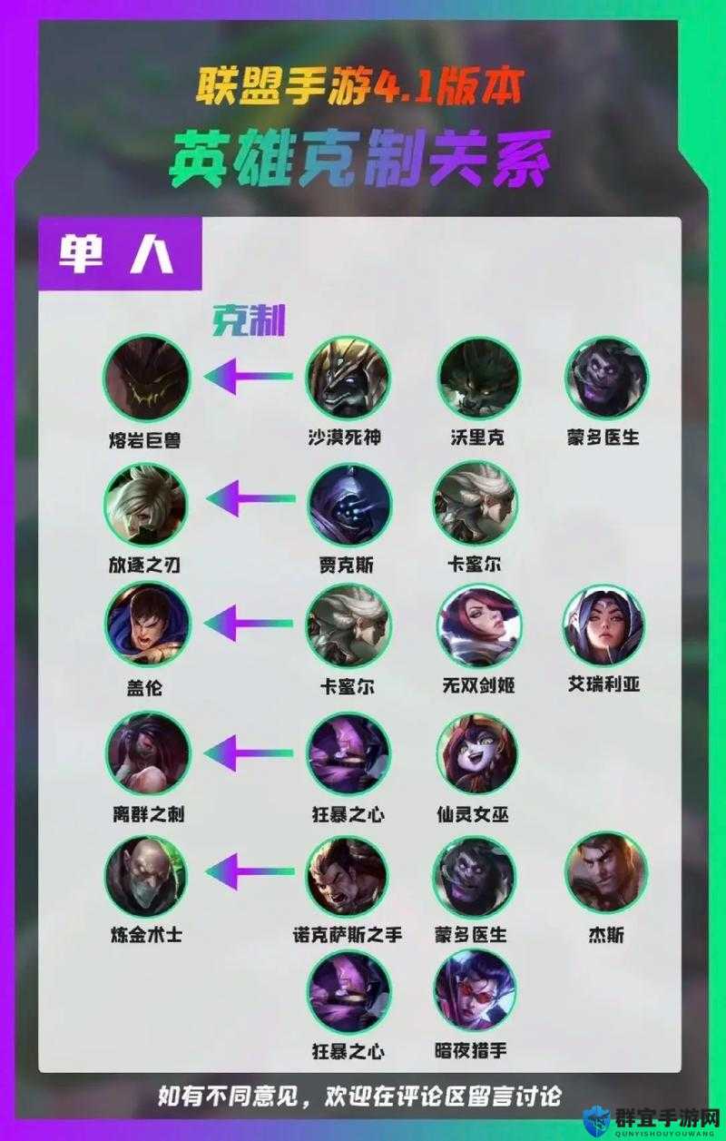 LOL热门打法英雄组合详解