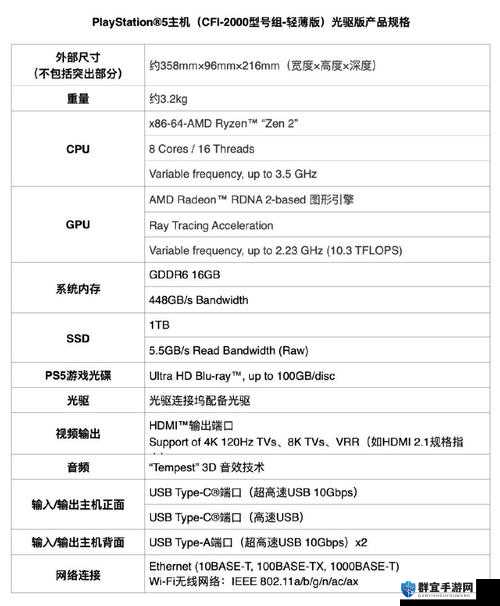 2014年2月PS3/PS4游戏发售表