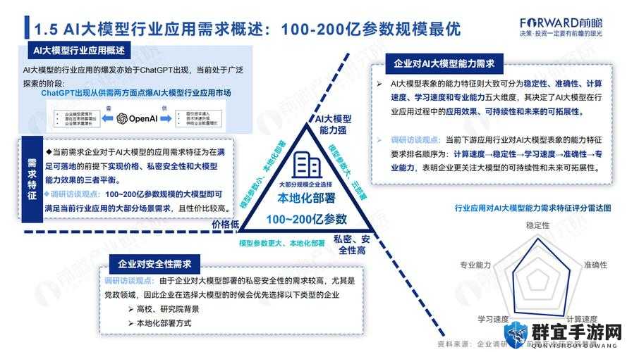 探索cgcg7cg9.1的奥秘：全面解析其应用场景与未来发展趋势
