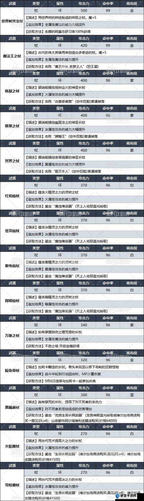 魔能全魔法书武器法杖获取方法在资源管理中的重要性及优化策略