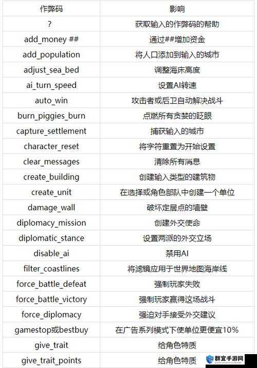 罗马2全面战争高卢内乱解决方法全攻略