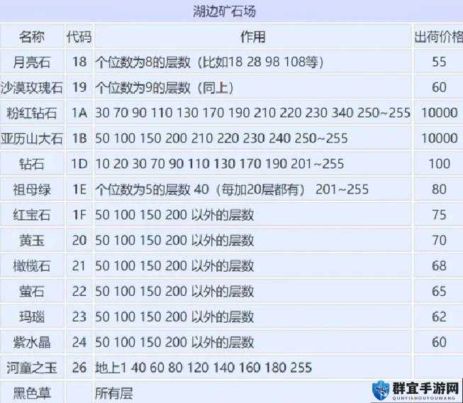 星界边境CREA星球矿石怎么挖？全面攻略指南