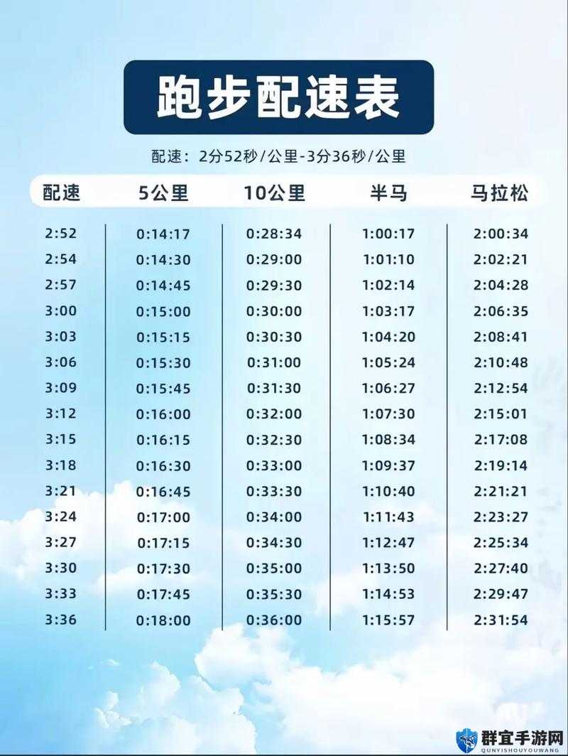 人马配速120m还是120分钟？揭秘跑步与骑行速度的科学对比与选择技巧
