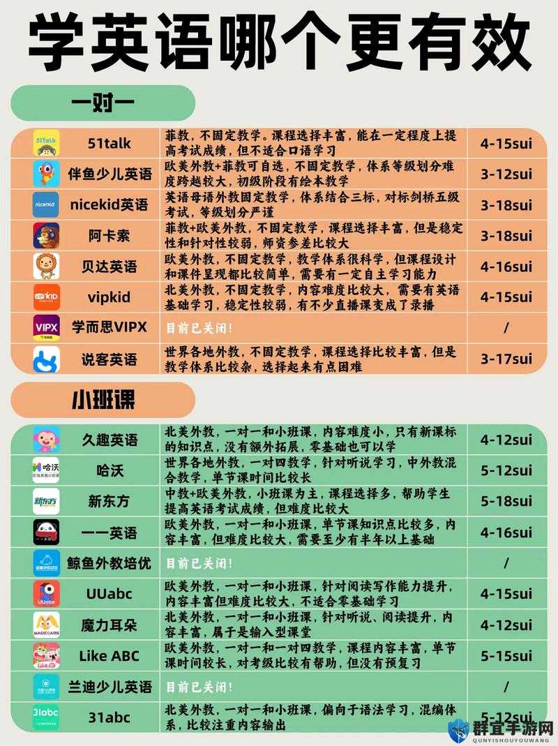 51talk在线英语学习平台：如何选择最适合的课程提升英语口语能力？