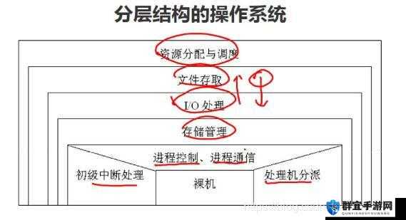 誓血龙骑士3战斗系统总结，底层逻辑与操作映射深度剖析