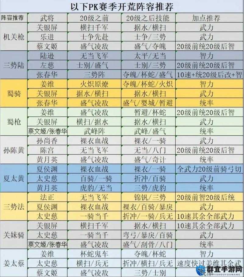 全民英雄最新版主流阵容推荐，解锁战场制胜秘籍