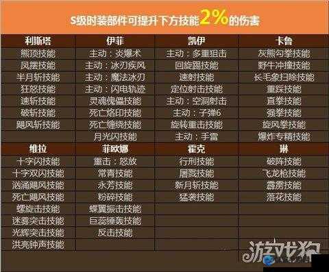 洛奇英雄传利斯塔加点技能及套装选择详解
