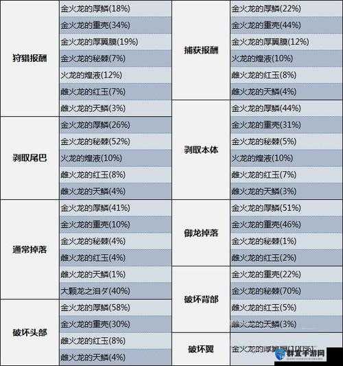 怪物猎人4全怪肉质数据对实战的影响详解