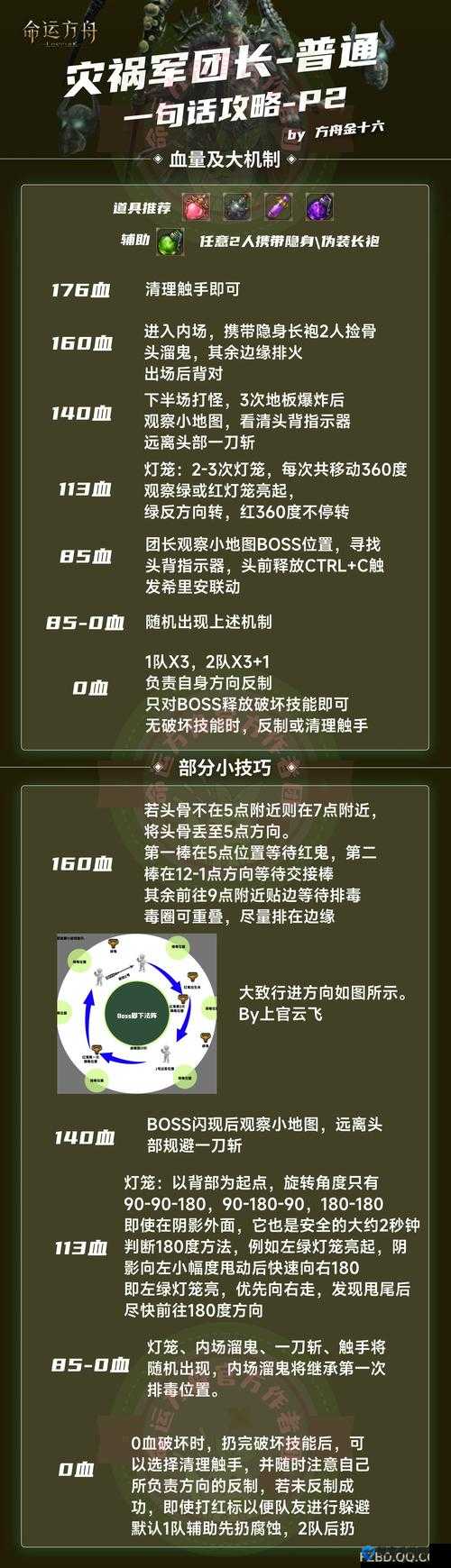 全民英雄控制流过兽人攻略，策略与智慧的双重考验