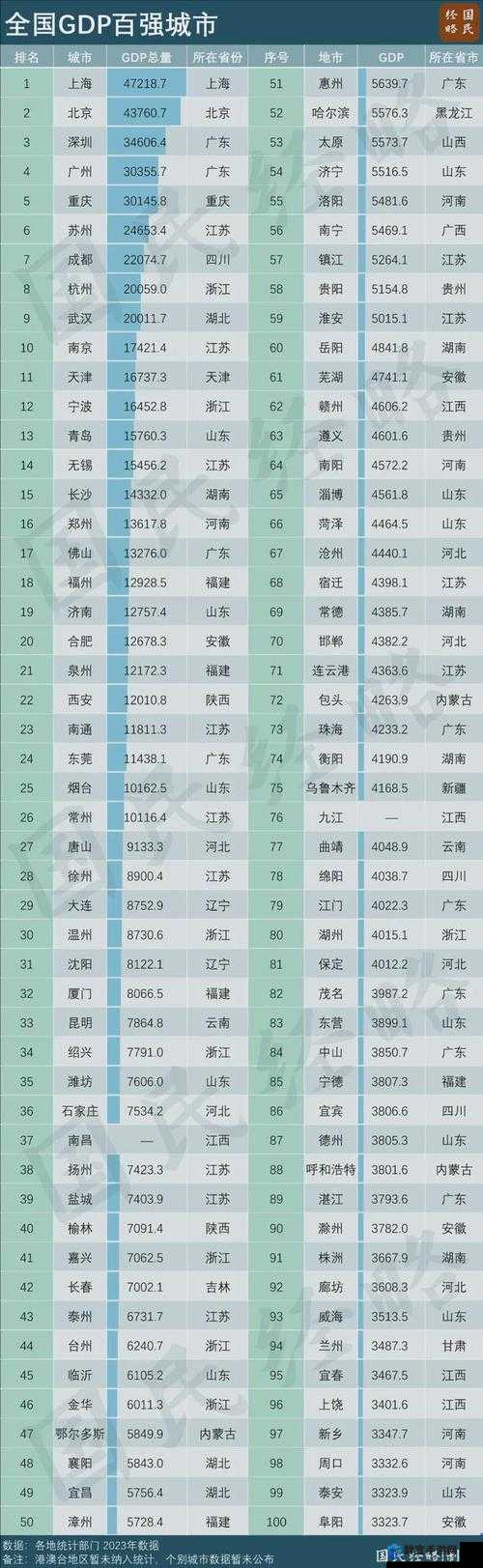 中国十大名城是哪十个城市?