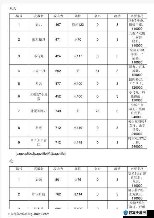 讨鬼传武器攻击速度测评，疾风骤雨与慢刀行