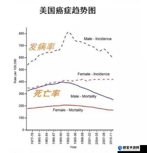 腐烂国度幸存者数量统计的演变史