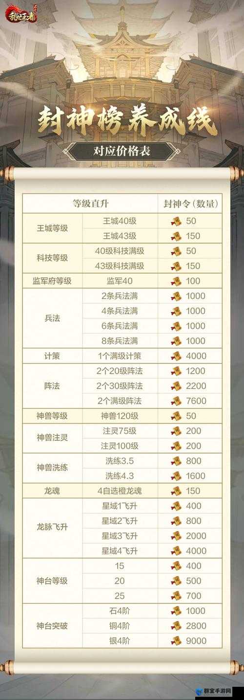 乱世曲争霸玩法攻略