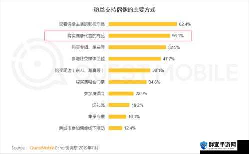 粉丝经济下粉丝为何如此重要及影响因素探究粉丝经济中粉丝行为对品牌发展的意义何在粉丝经济中如何有效提升粉丝的忠诚度与活跃度