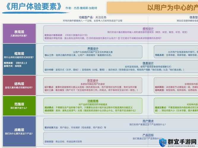 非会员普通用户体验区：真实用户分享的使用感受与功能体验全解析