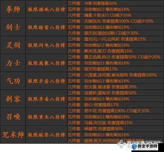 剑灵武器饰品八卦升级顺序全攻略