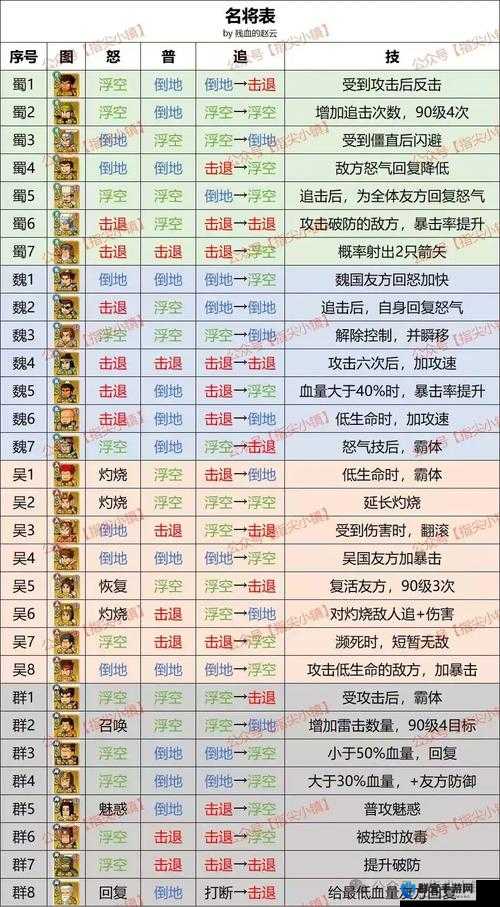 真三国无双7猛将传,解锁通用武器属性搭配的奥秘