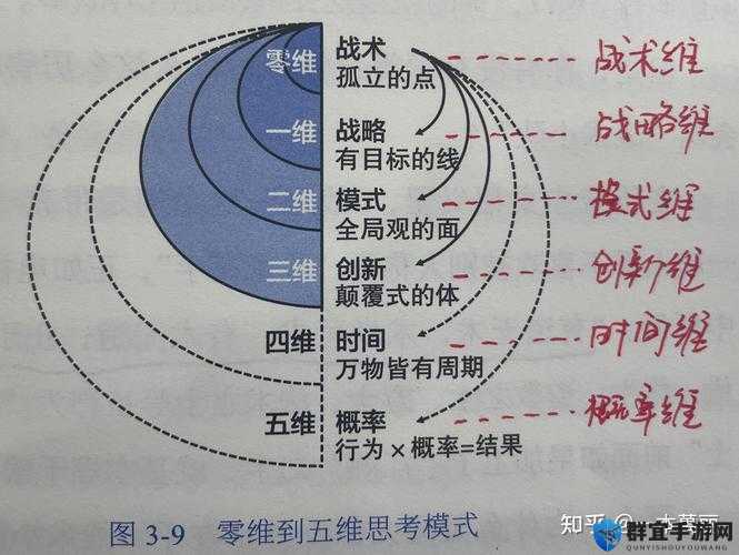 星界边境魔法师裤子怎么刷？底层逻辑与操作映射全攻略