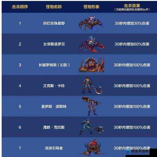 最终幻想13提高怪物掉宝率方法演变史专题