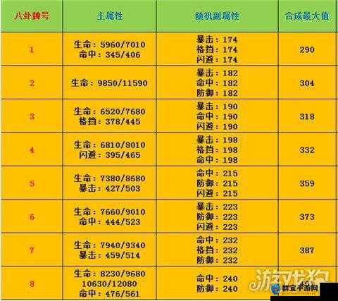 剑灵永灵族八卦与海蛇八卦属性及获取地点深度解析