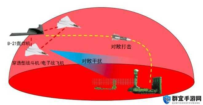 噬神者2反诱导弹效果用法详解