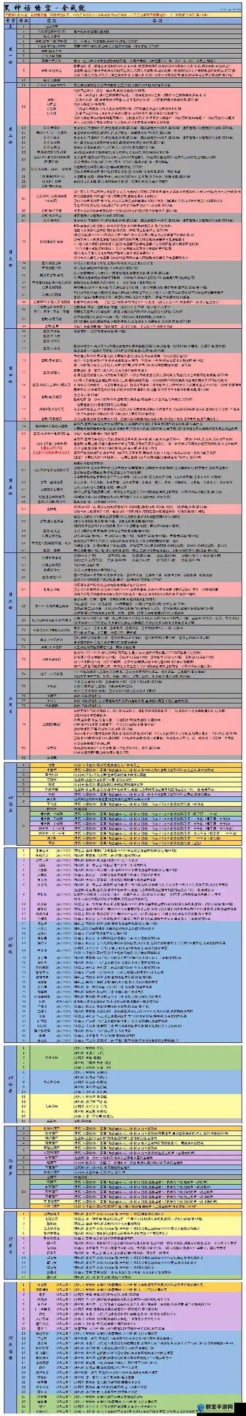 阿加雷斯特战记全成就列表深度解析
