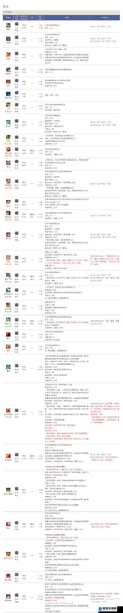 最终幻想13LV技能升级心得