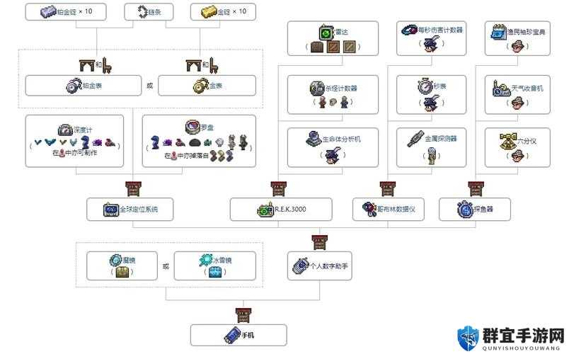 泰拉瑞亚传送阵制作及演示