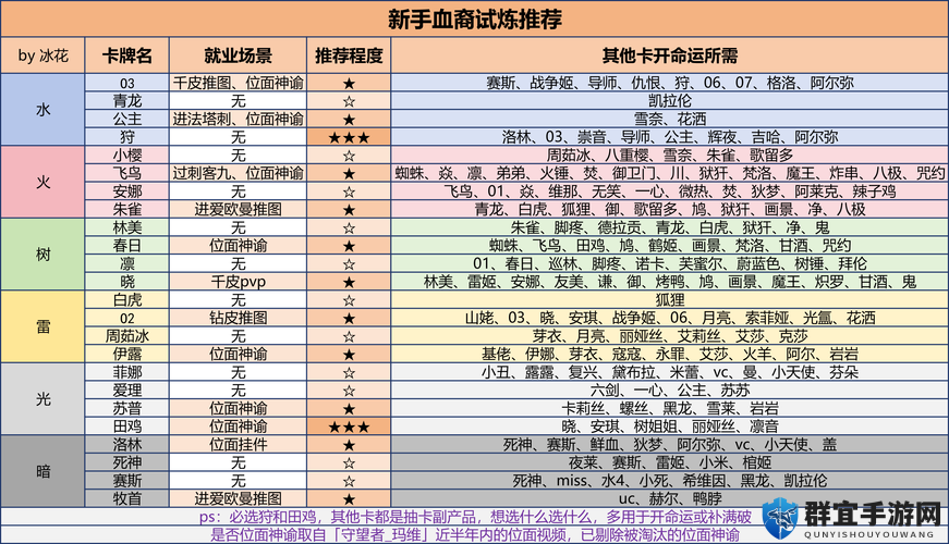 第一滴血游戏发布时间攻略及深度玩法解析