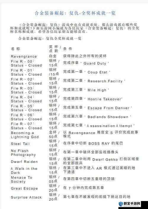 合金装备崛起,全奖杯成就解锁秘籍