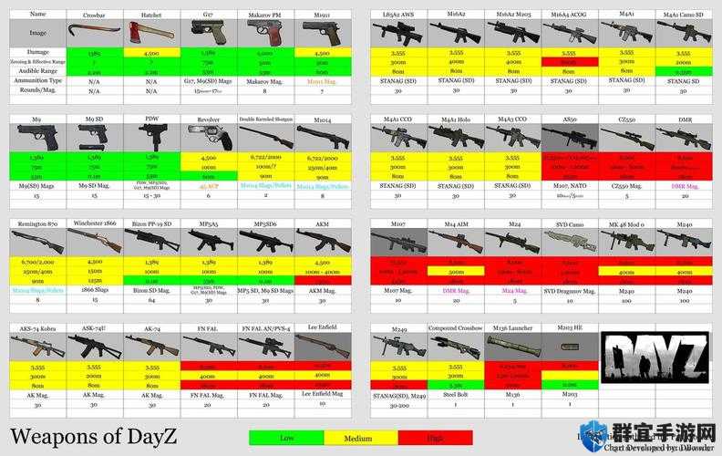 DayZ独立版全武器物品中文列表与未来玩法革命预测