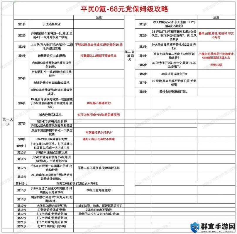 全民斗三国，统将培养全攻略