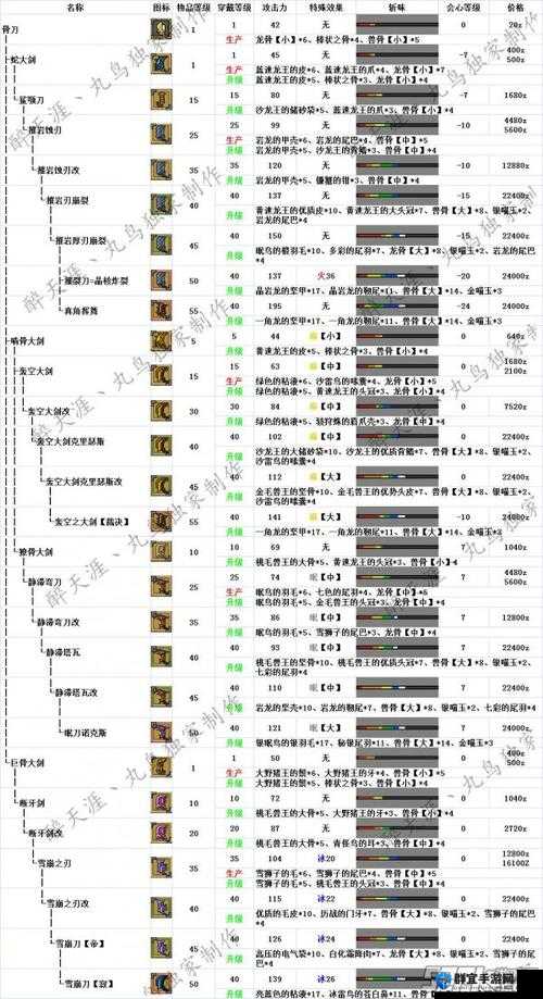 怪物猎人4大剑配装方案，玩法、剧情与适配性全面解析