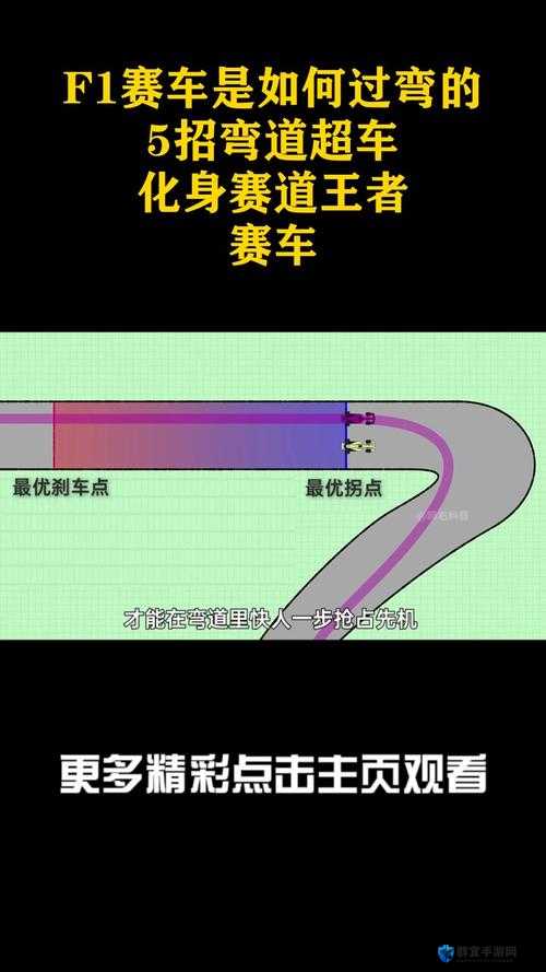 GT赛车6入弯操作技巧，解锁速度与激情的终极秘籍