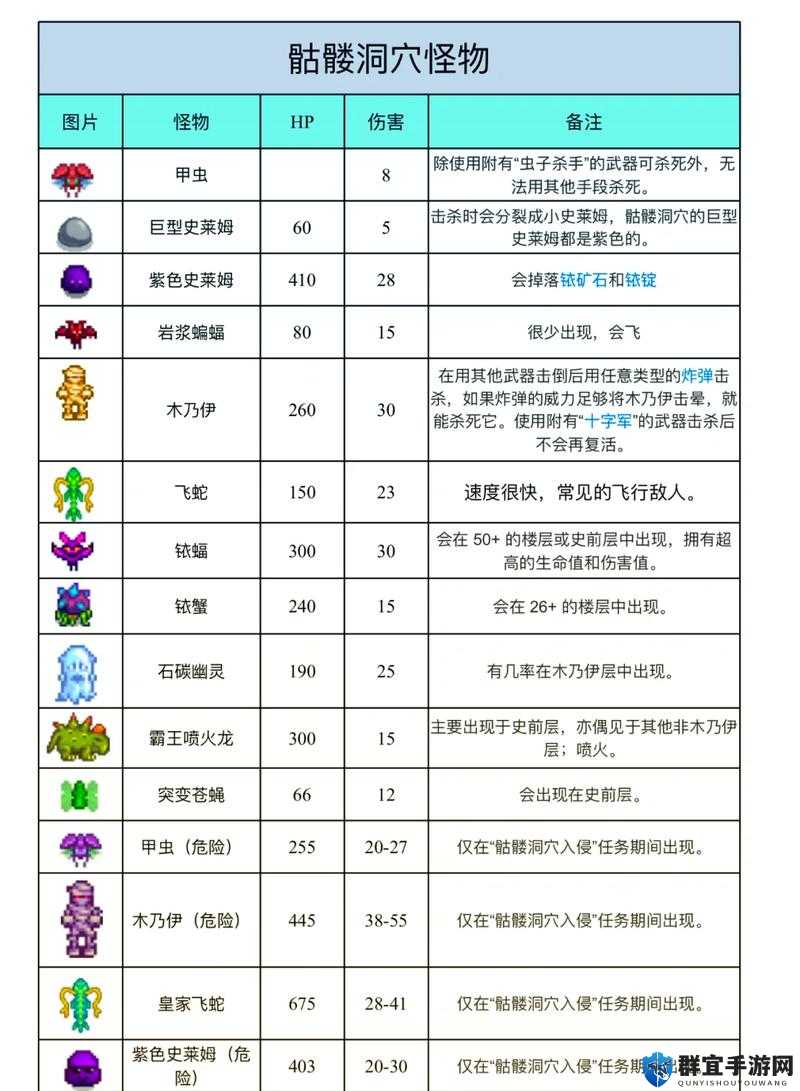生存战争矿物特点作用详解