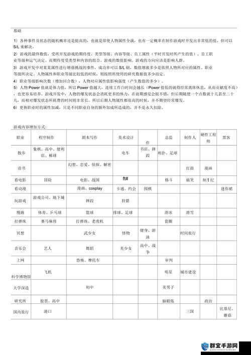 游戏发展国主机研发攻略 方法大全