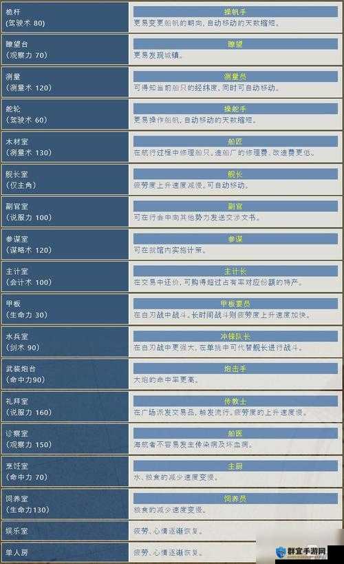 大航海时代3发现物攻略，预见玩法革命的未来