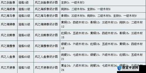 大航海时代2船首像作用全攻略