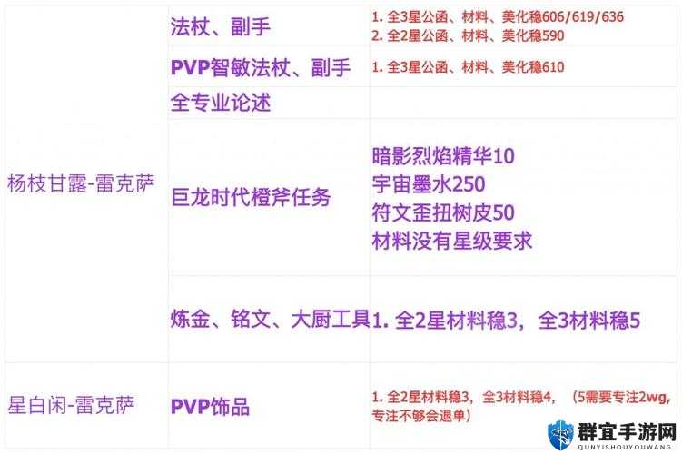 光暗包围战配置要求详解