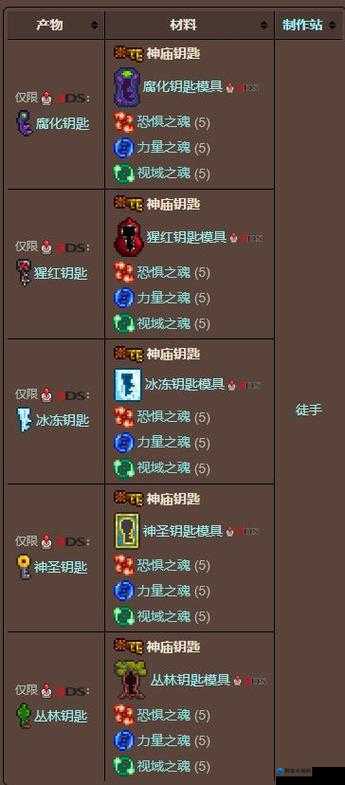 泰拉瑞亚流程技巧分享，解锁游戏深层魅力的钥匙