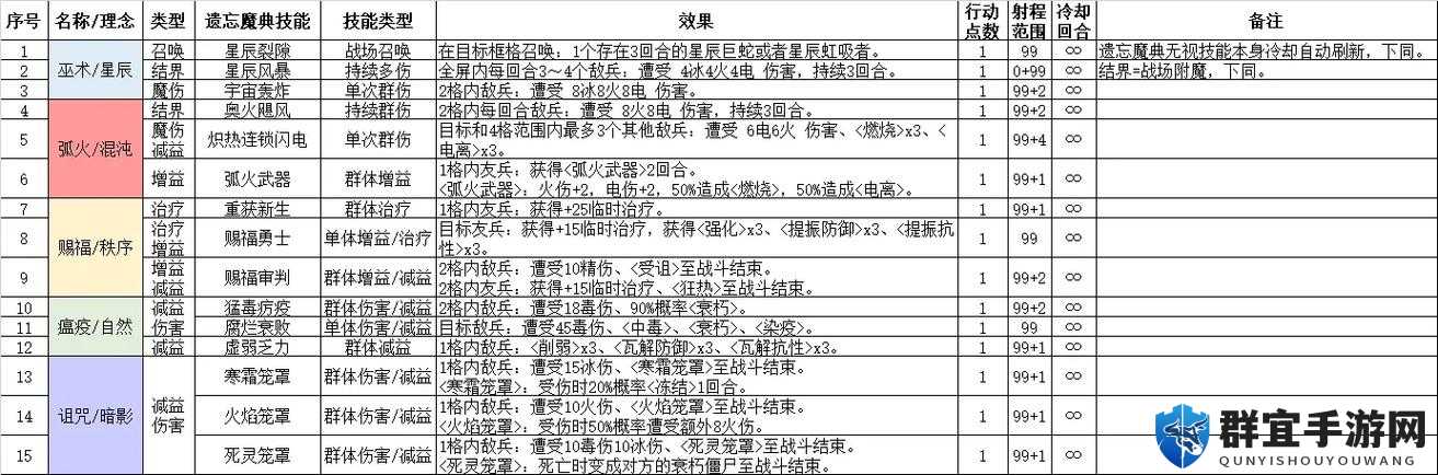 全民英雄版本更新延迟到18点的演变史专题