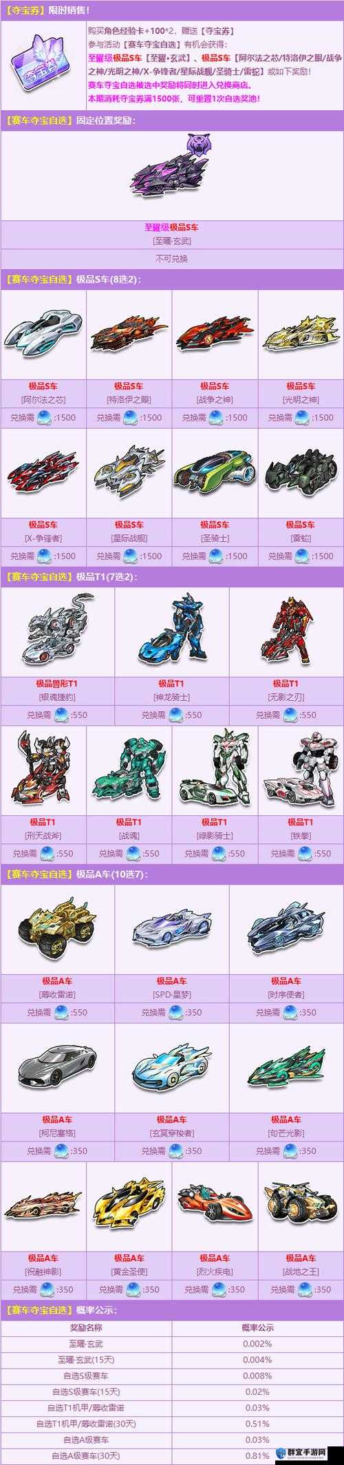 天天飞车夺宝概率和技巧分析演变史专题
