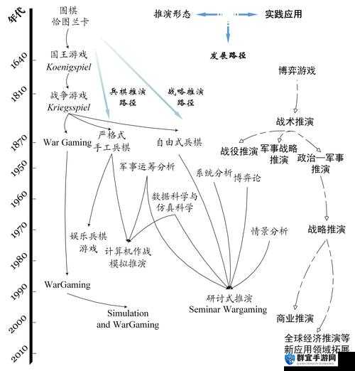 马基埃亚尔的传说心得技巧分享，预见未来的游戏革命